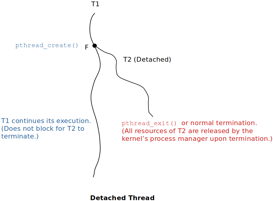 detached-thread