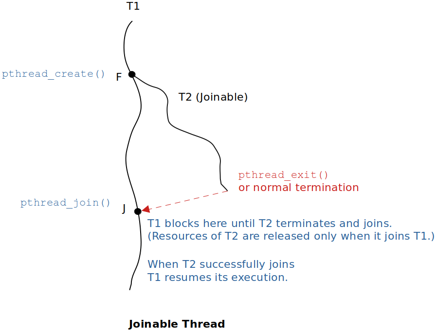 joinable-thread