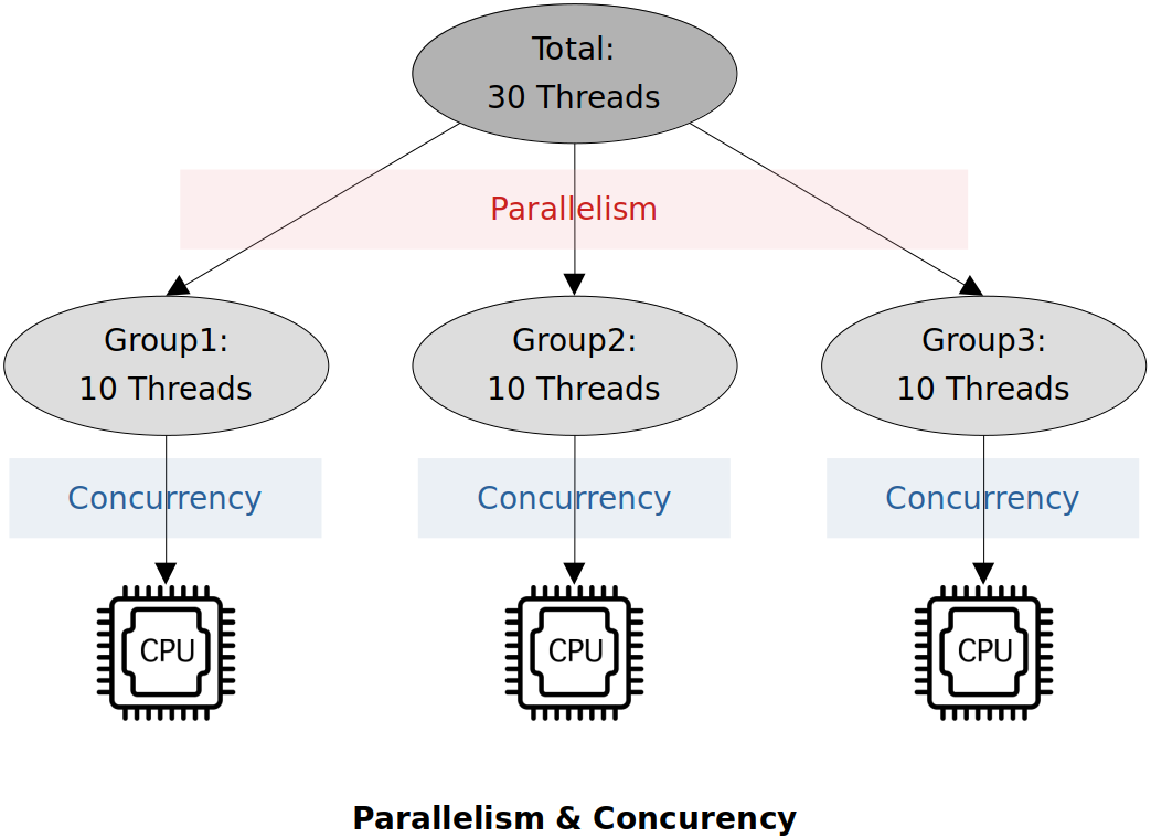 parallelism-and-concurrency