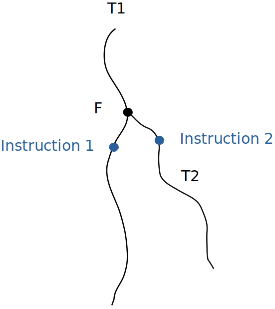 race-condition-on-thread-creation