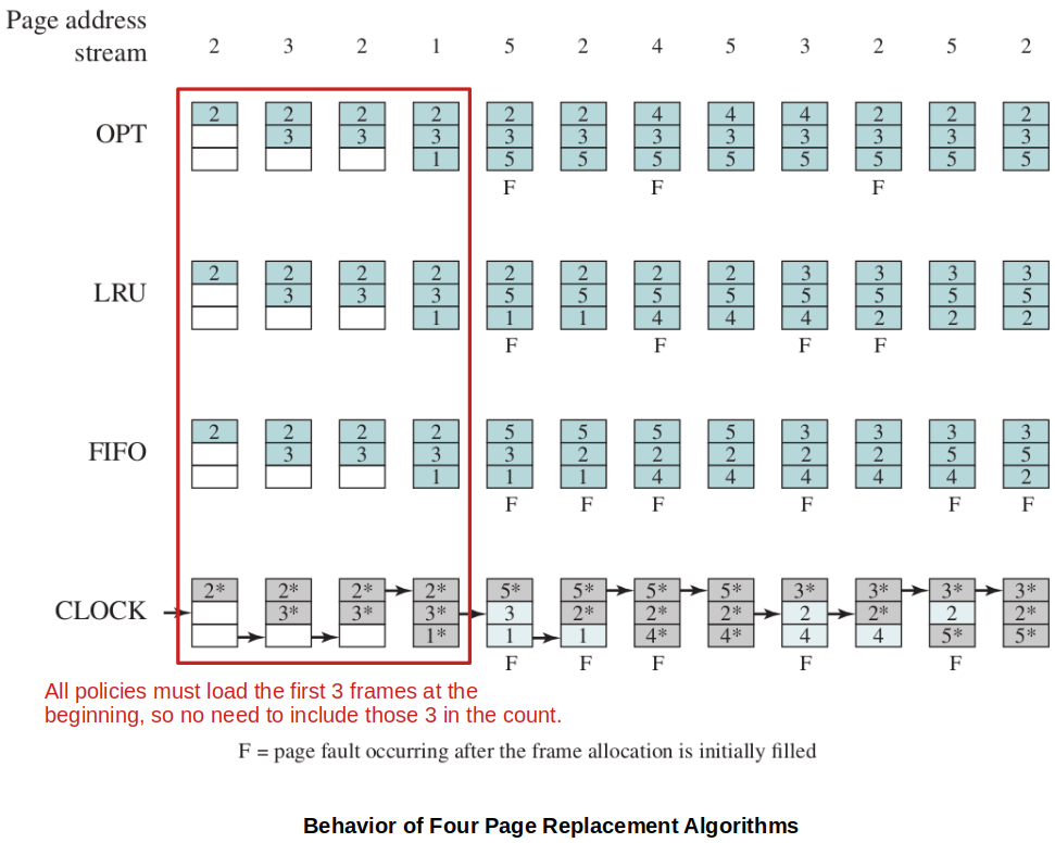 behavior-of-four-page-replacement-algorithms