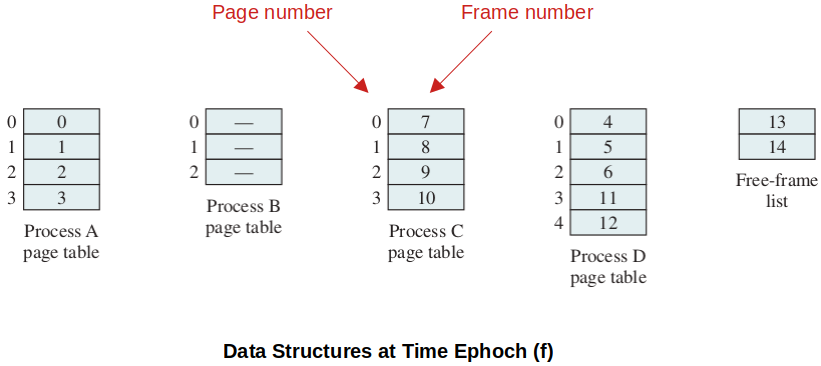 data-structures-at-time-epoch-f