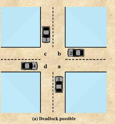 deadlock_intersection