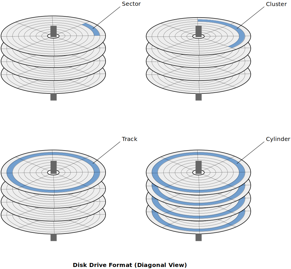 disk-drive-format-diagonal-view