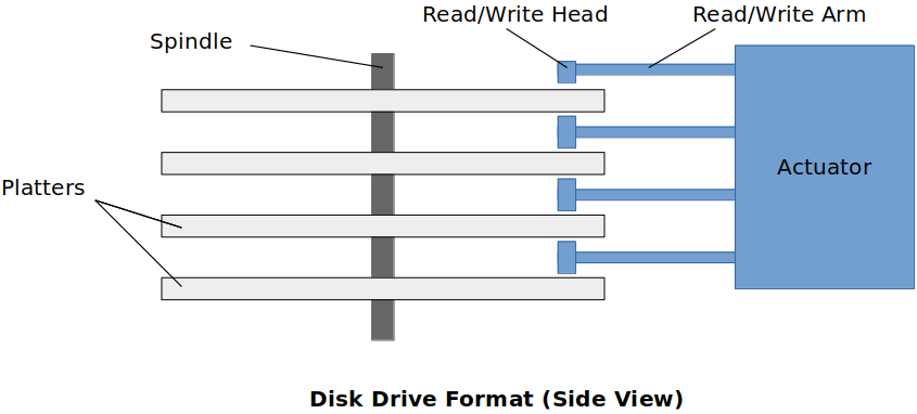 disk-drive-format-side-view