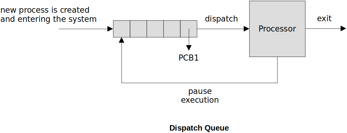 dispatch-queue