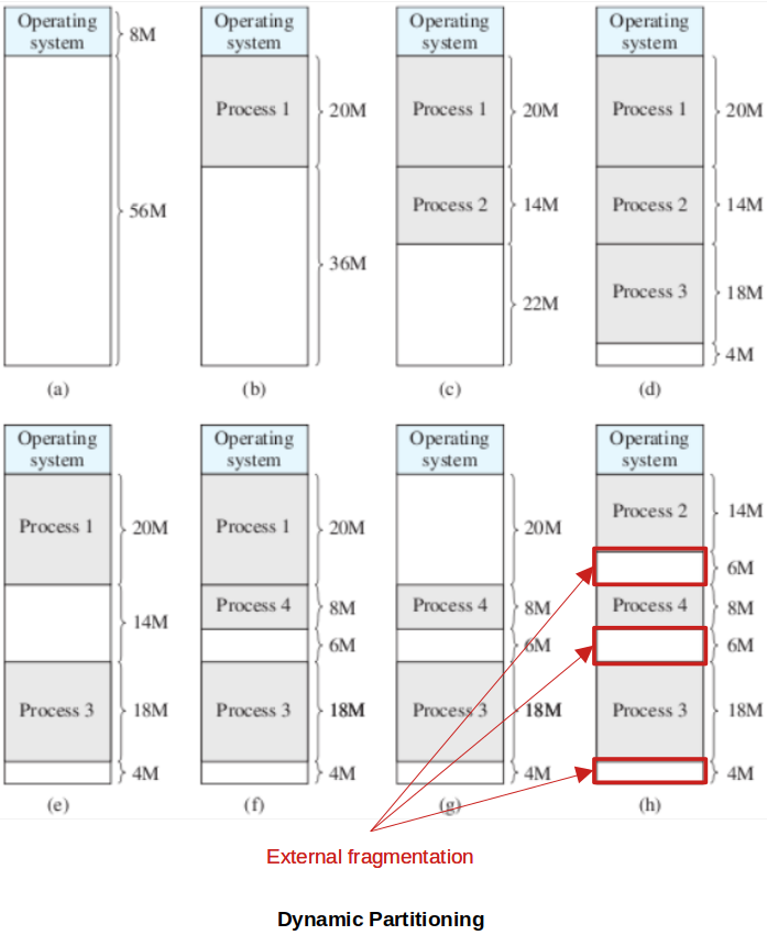 dynamic-partitioning