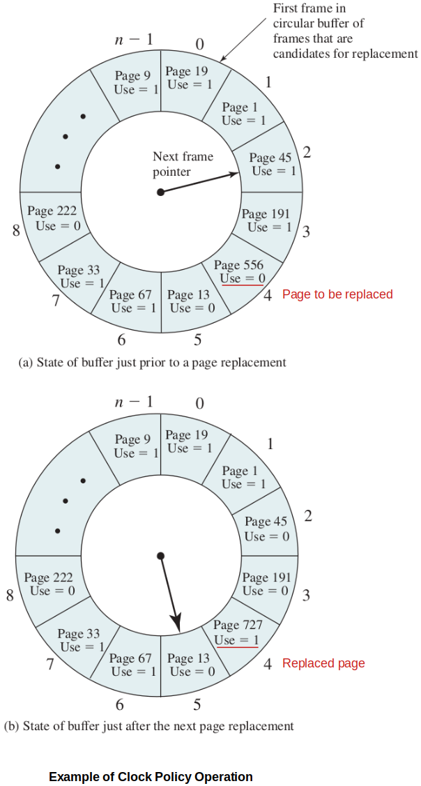 example-of-clock-policy-operation