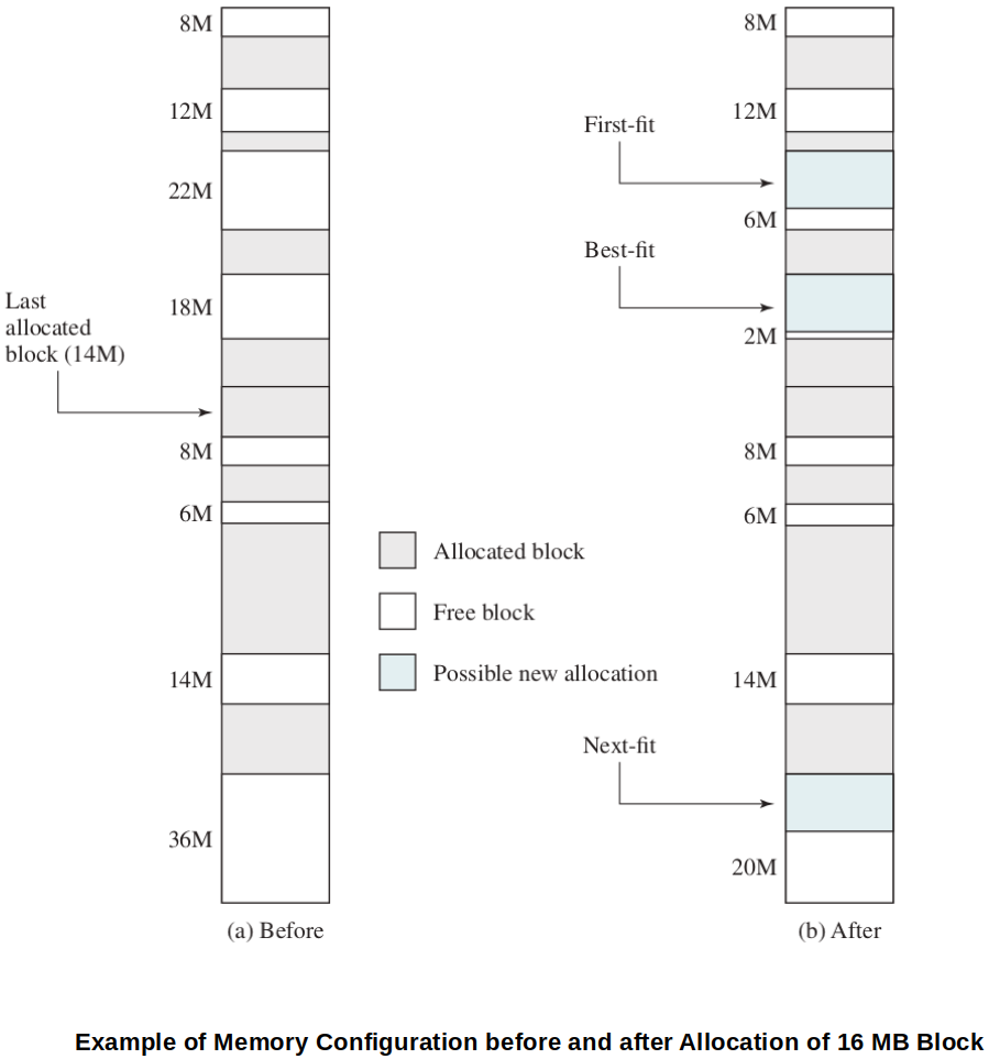 example-of-memory-configuration-before-and-after-allocation-of-16-mb-block.png