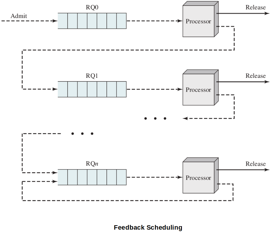 feedback-scheduling