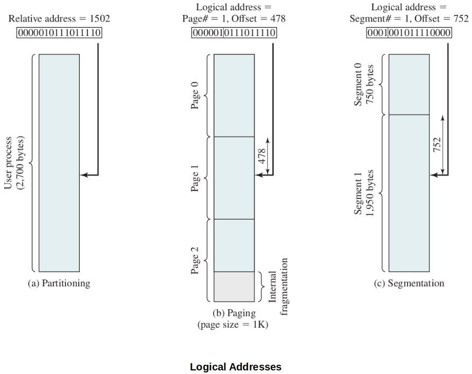 logical-addresses