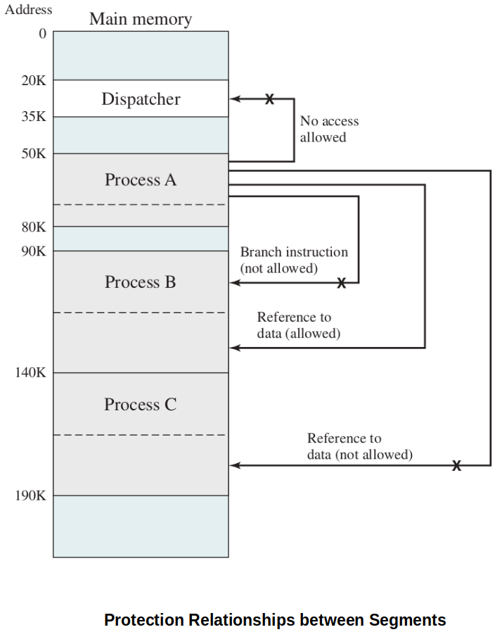 protection-relationships-between-segments