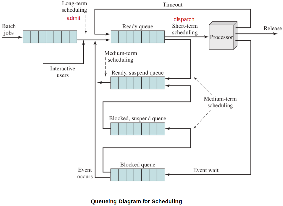 queueing-diagram-for-scheduling