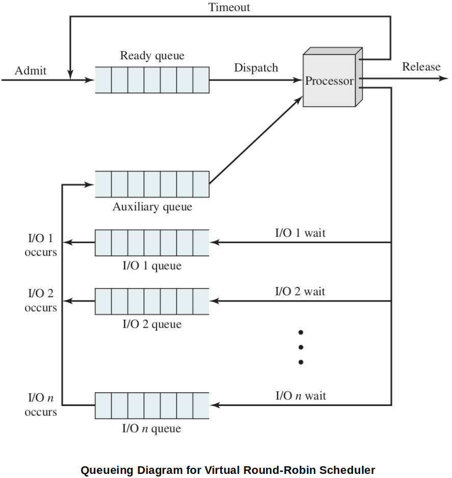 effect-of-size-of-preemption-time-quantum