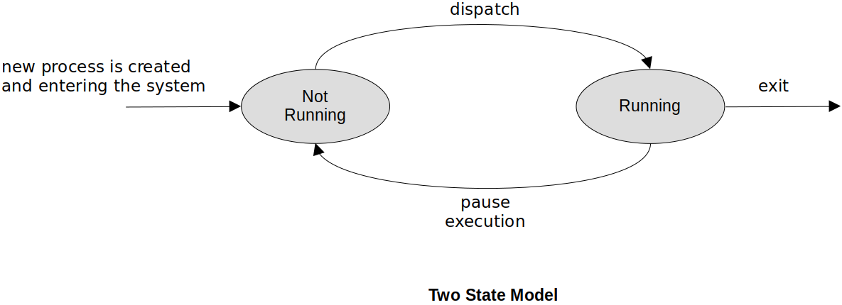 two-state-model