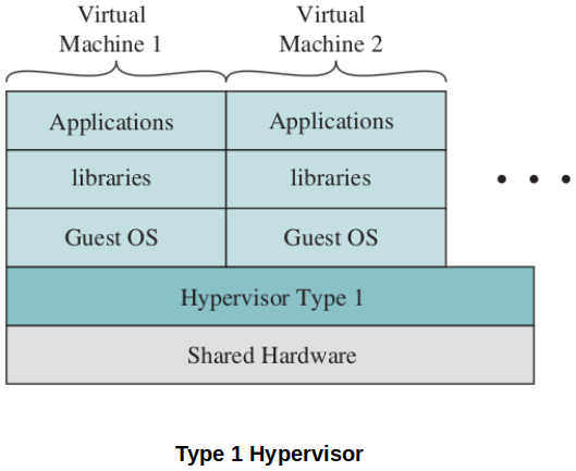 type-1-hypervisor