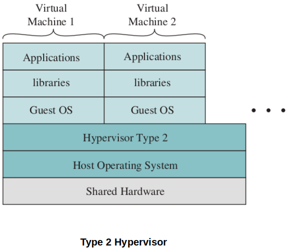 type-2-hypervisor