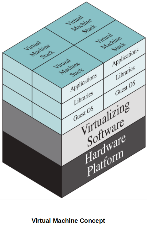 virtual-machine-concept