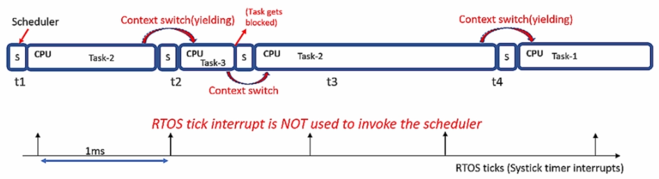 cooperative-scheduling