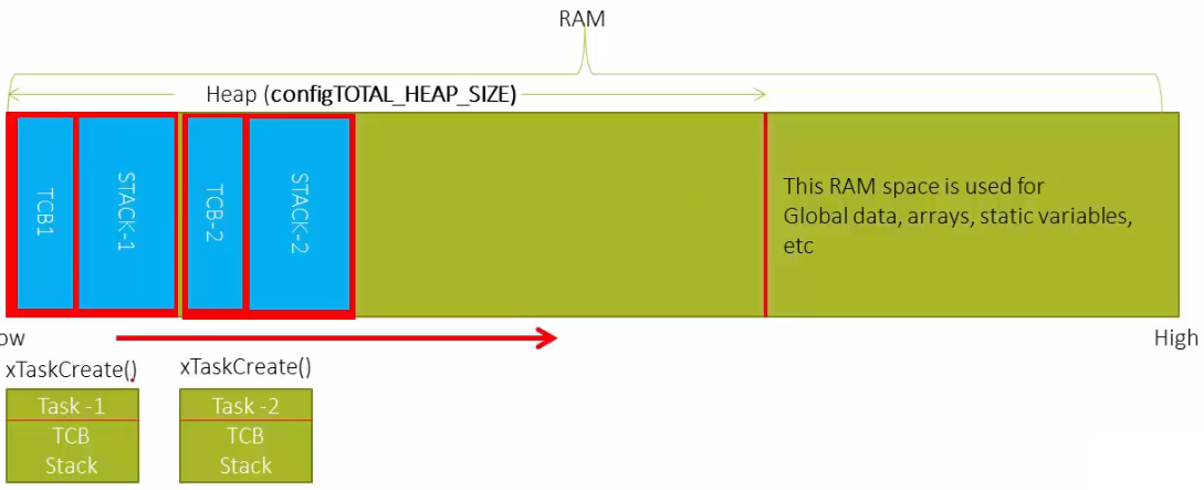 creating-a-freertos-task