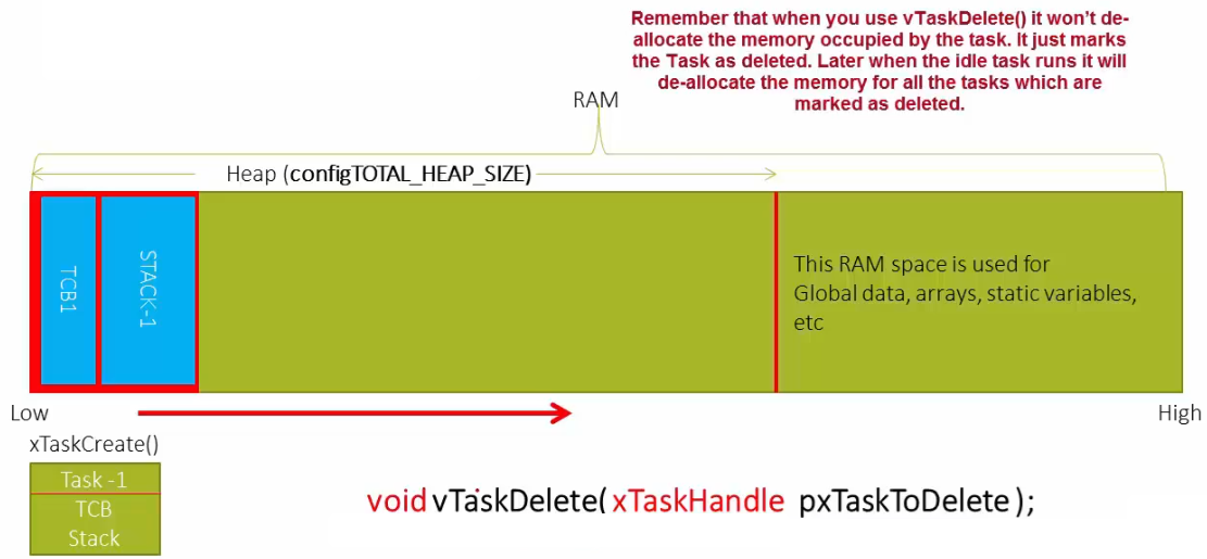 deleting-a-freertos-task