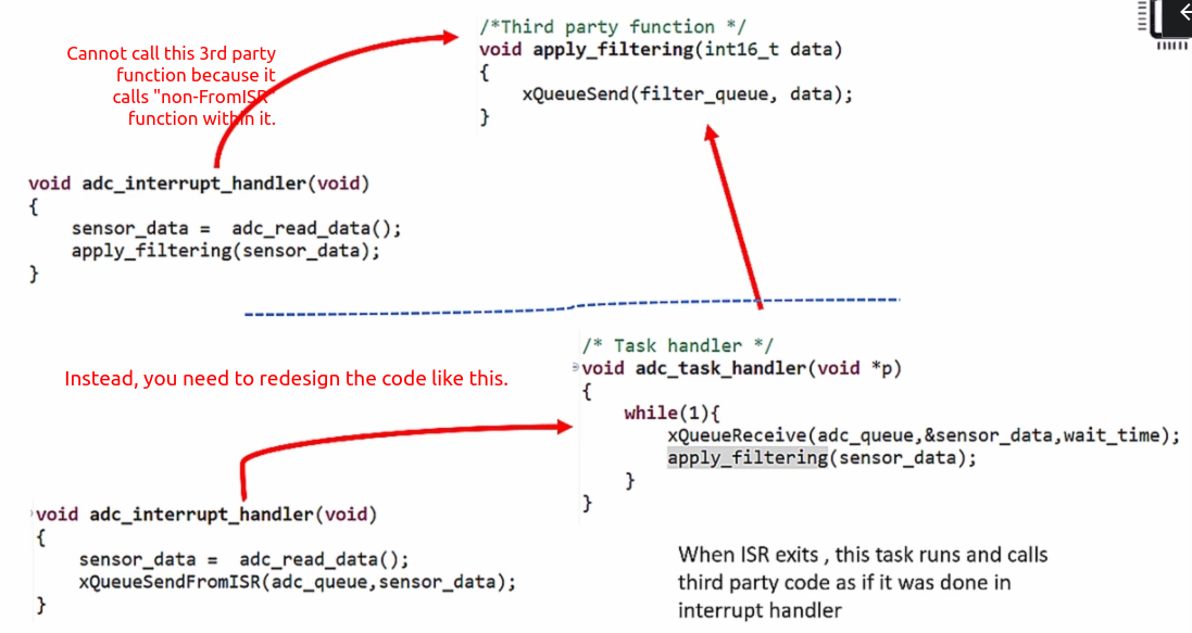 disadvantage-of-using-fromisr-apis