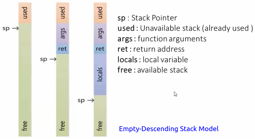 empty-descending-stack-model