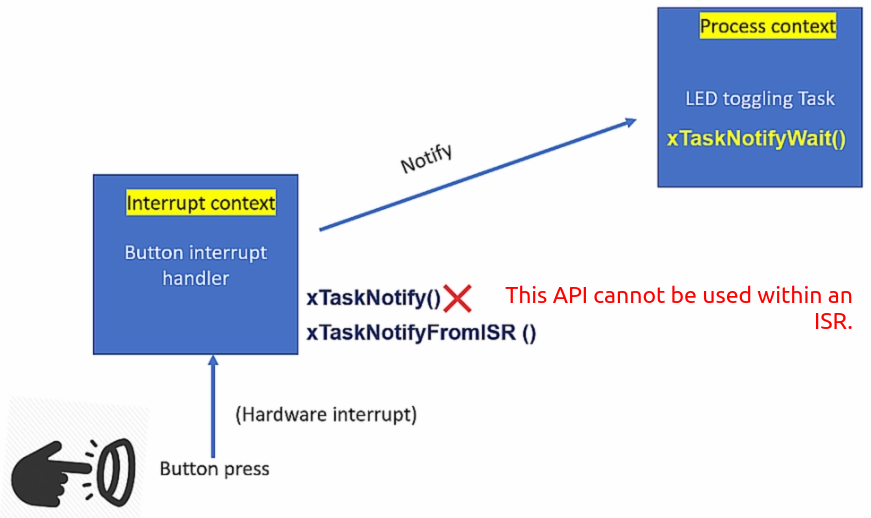 exercise-006-led-button-isr