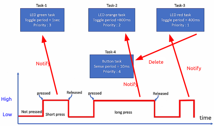 exercise-deleting-tasksk