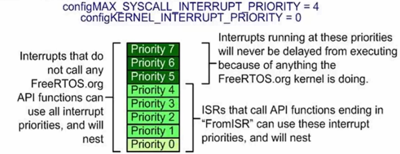 freertos-hardware-interrupt-configuration-items