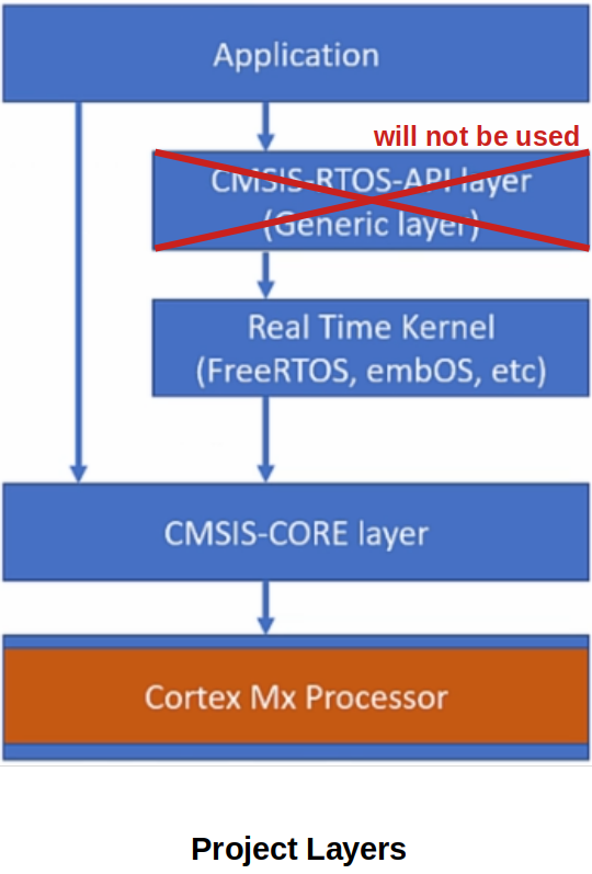 freertos-project-layers