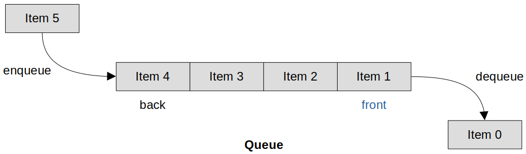 freertos-queue