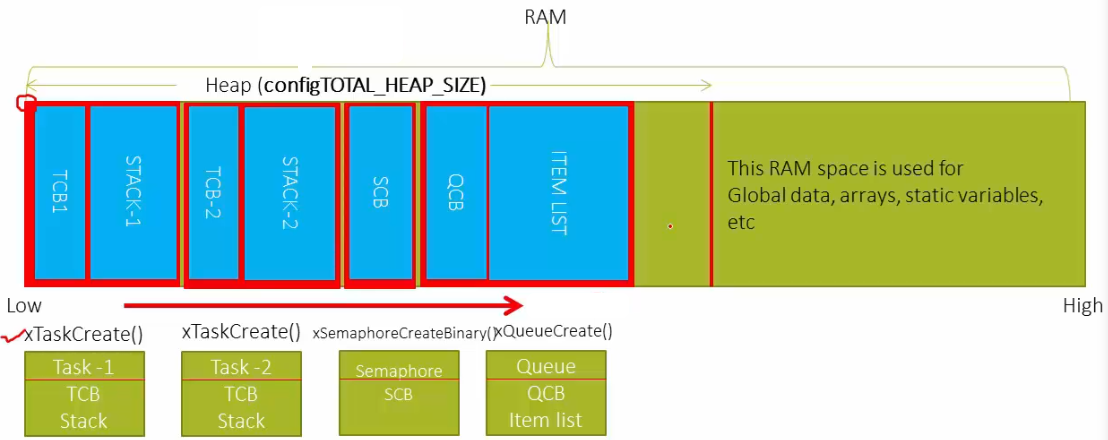 freertos-stack-and-heap