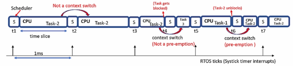 priority-based-preemptive-scheduling