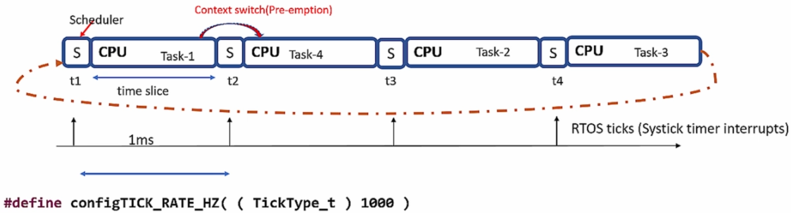 round-robin-preemptive-scheduling