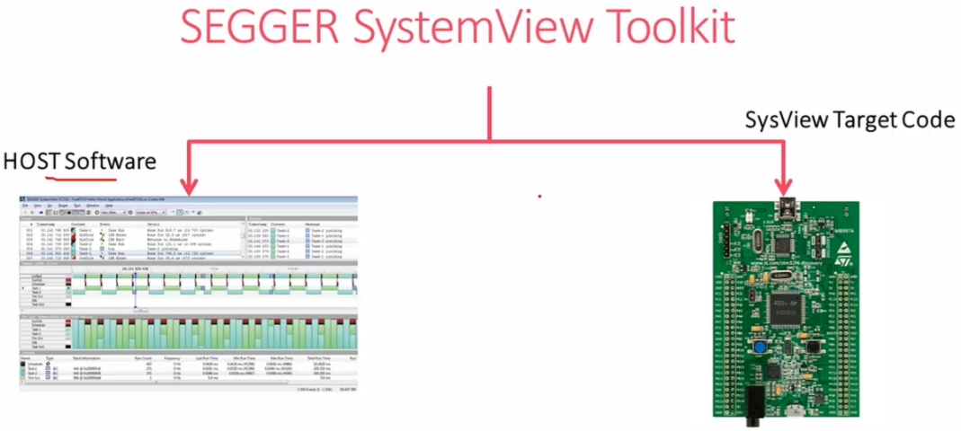 segger-systemview-toolkit