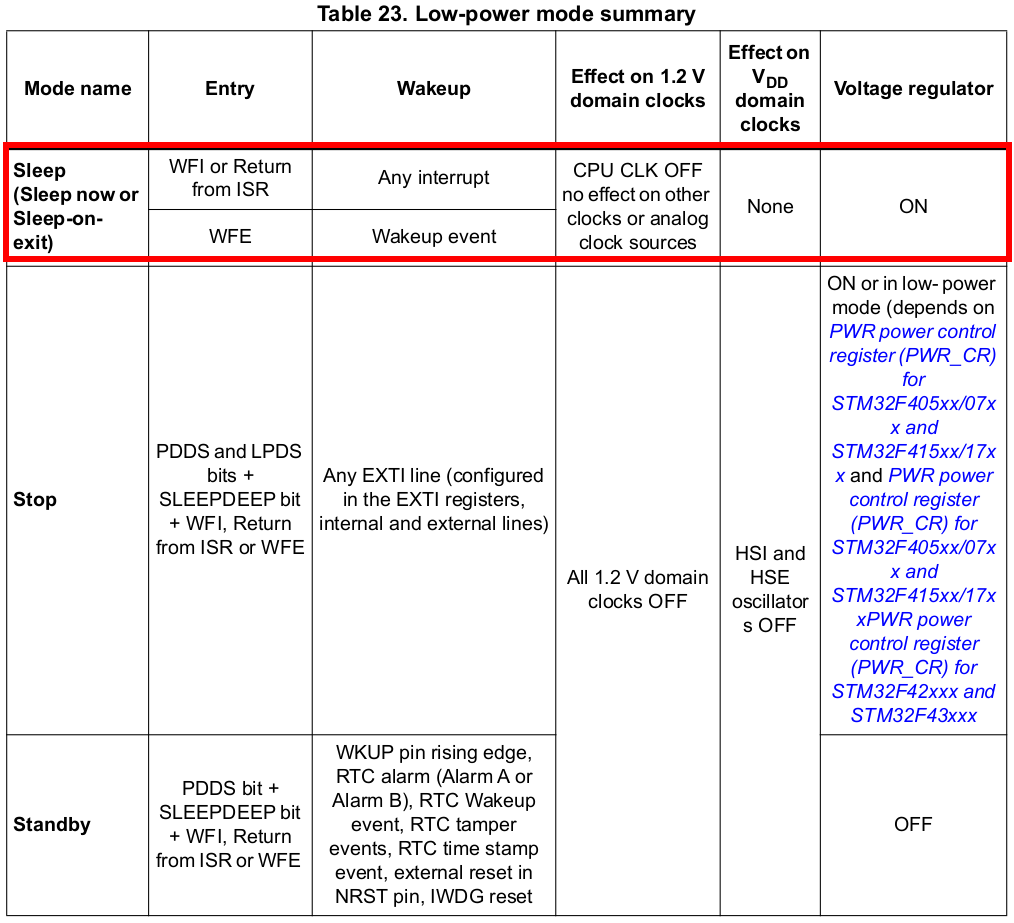 stm32f407xx-low-power-mode-summary