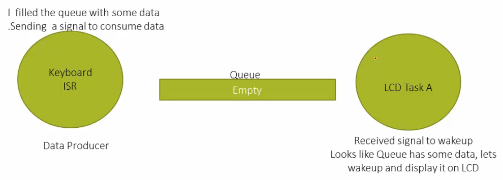 synchronization-between-task-and-interrupt