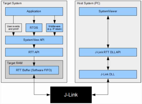 systemview-realtime-recording