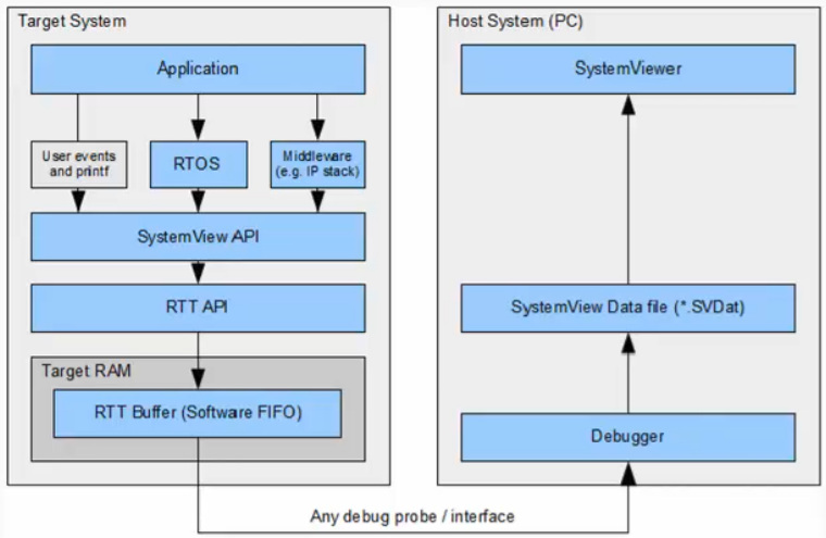 systemview-singleshot-recording