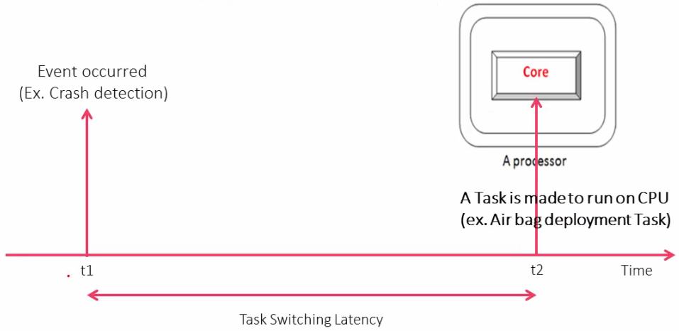 task-switching-latency