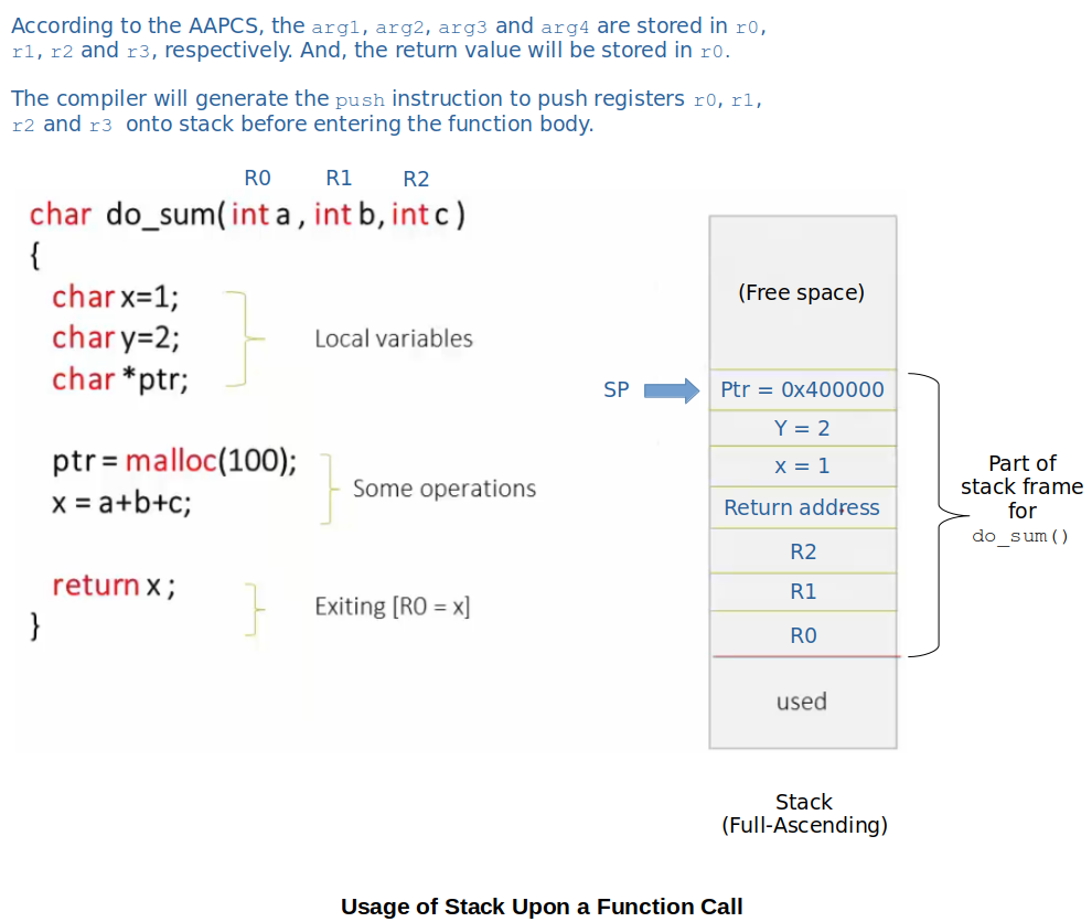 usage-of-stack-upon-a-function-call