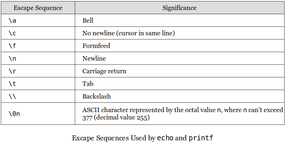 escape-sequence