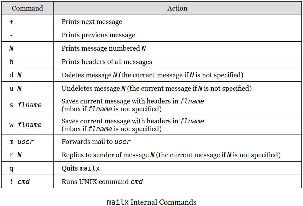 mailx-internal-cmd