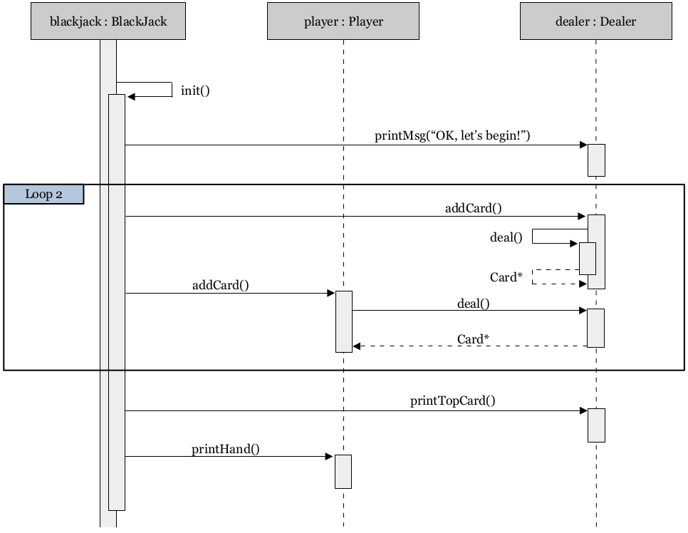 oop-blackjack-seq-init