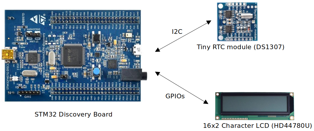 lcd-digital-clock-communication-interfaces