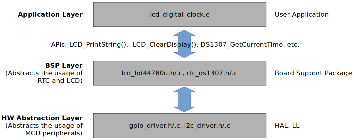 lcd-digital-clock-software-layers