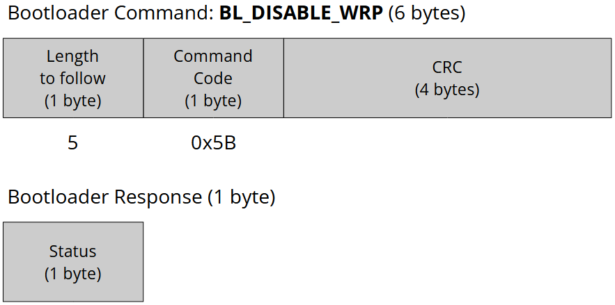 bl_disable_wrp