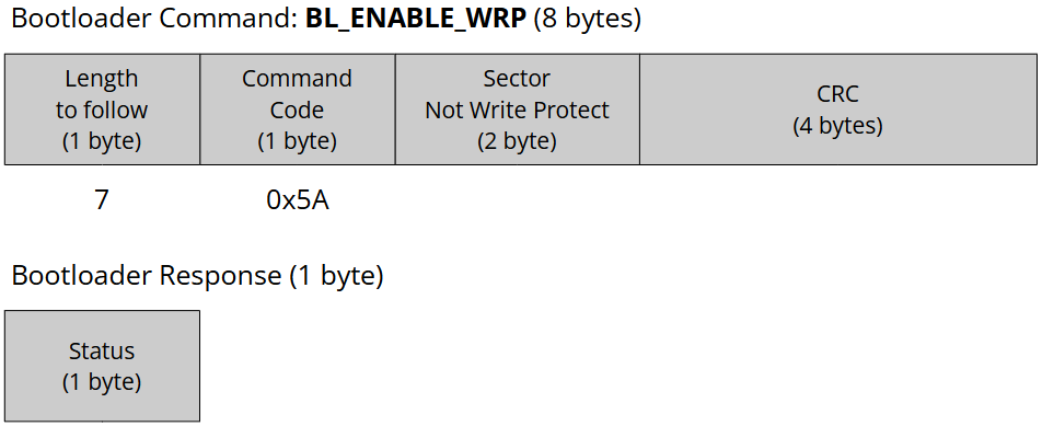 bl_enable_wrp