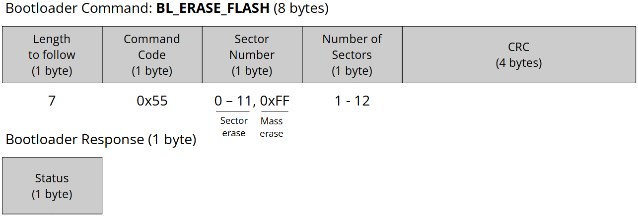 bl_erase_flash